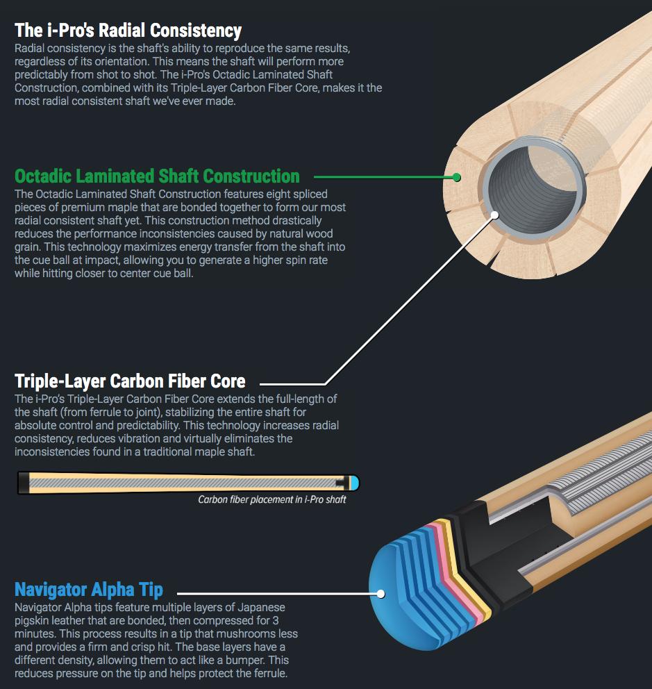 McDermott i-Pro Shaft 3/8x10